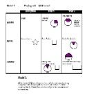 Sample from 'Model 1 Chart'Resource 