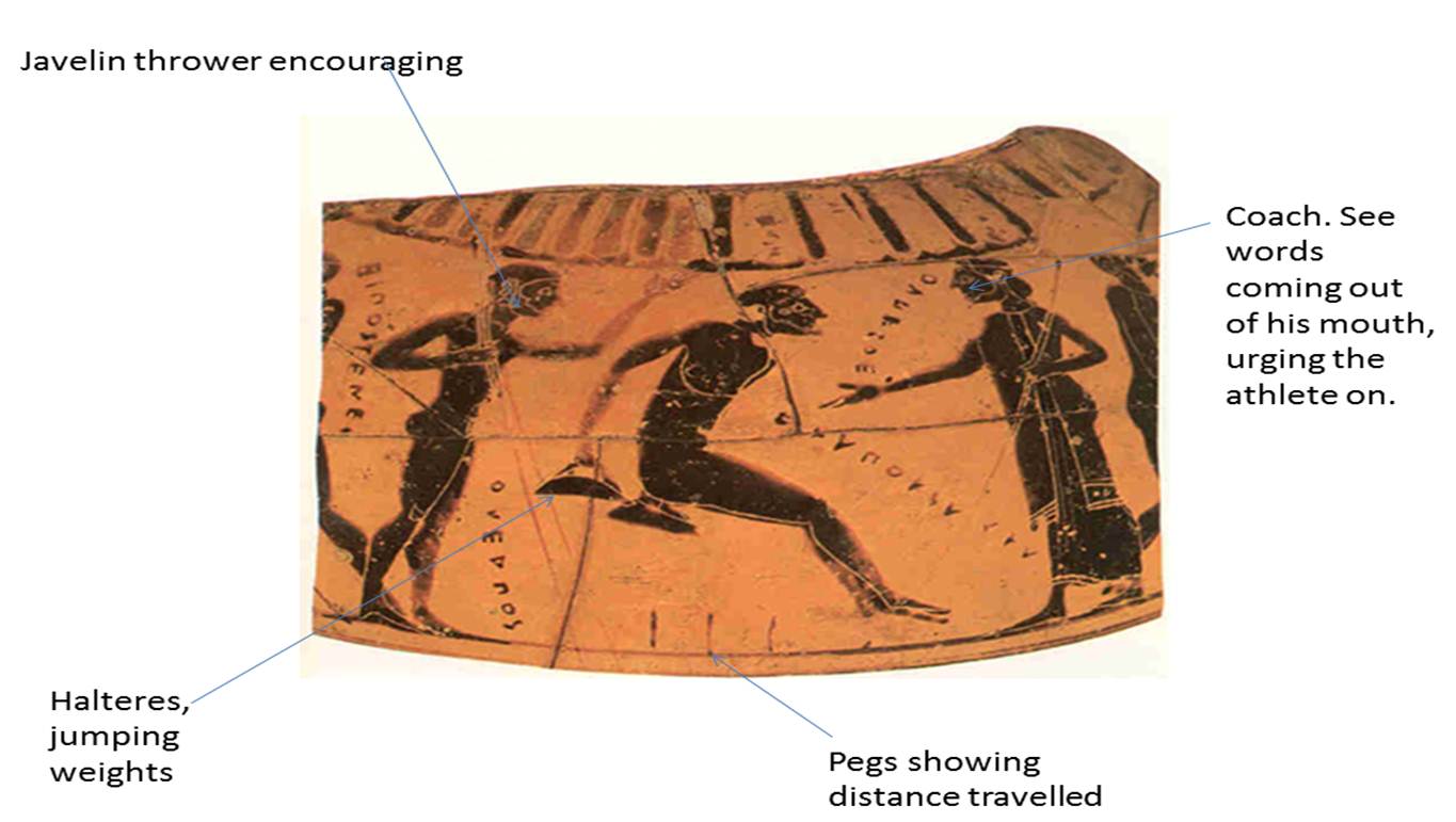 Free Olympic Games History Lesson KS2