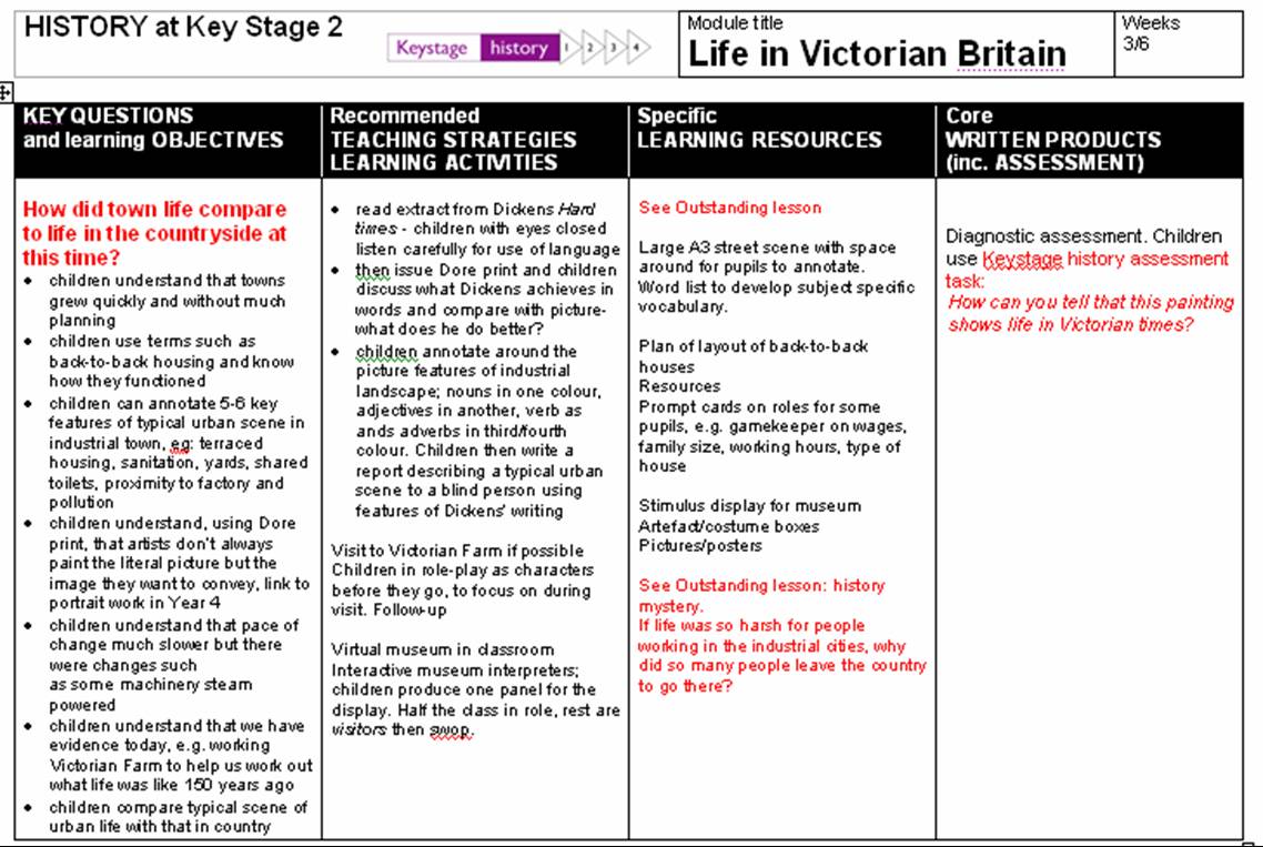 Victorians homework