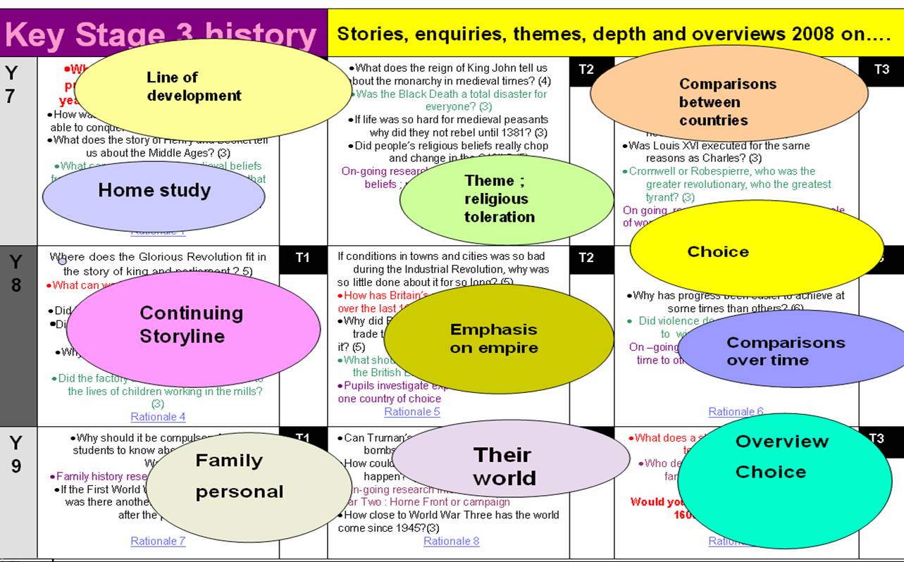 Rationale for the KS3 history curriculum Keystage history