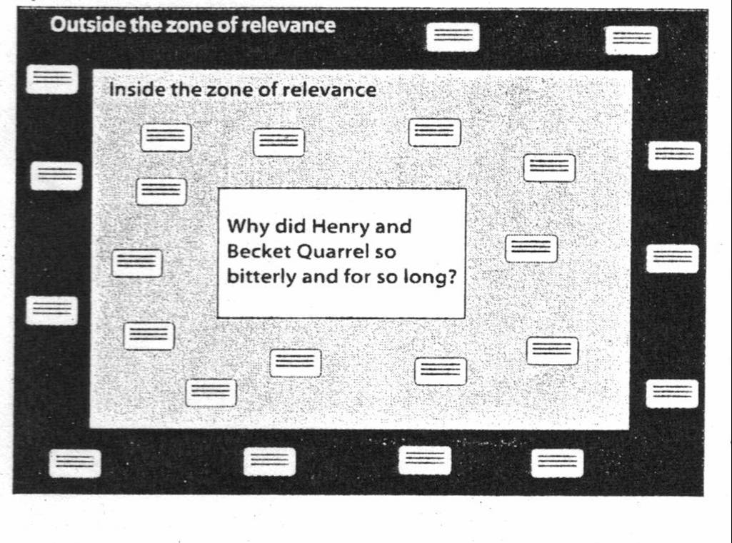 zone of relevance