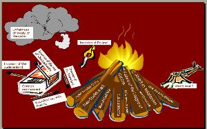 Analogy diagram on the Causes of the Second World War