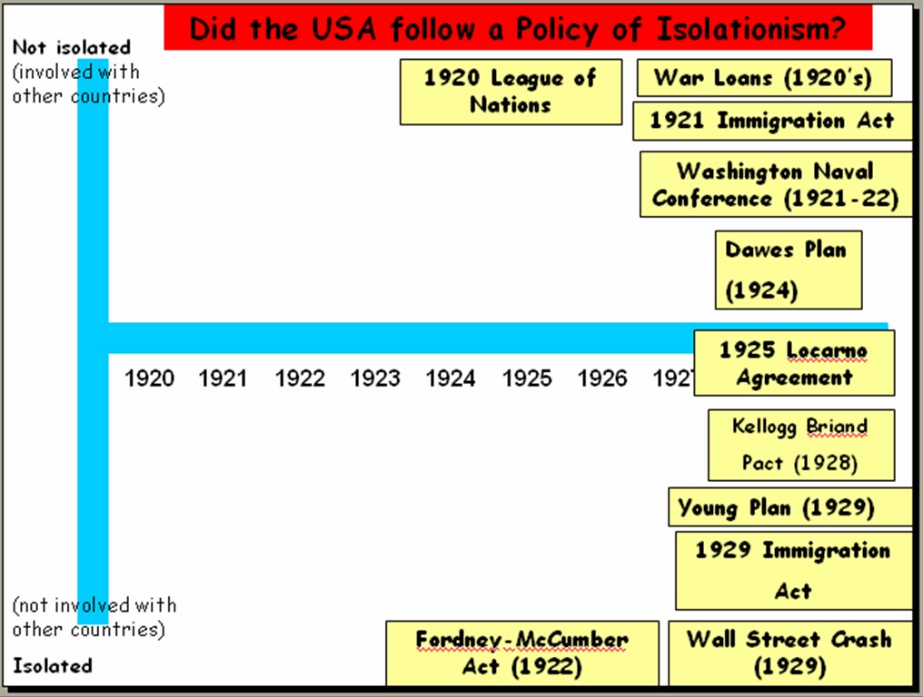 '100' great teaching ideas for teaching history at KS4 Keystage History