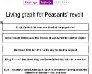 Event cards for Peasant's revolt