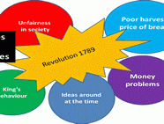 French revolution lesson