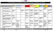 KS2 skill overview grid