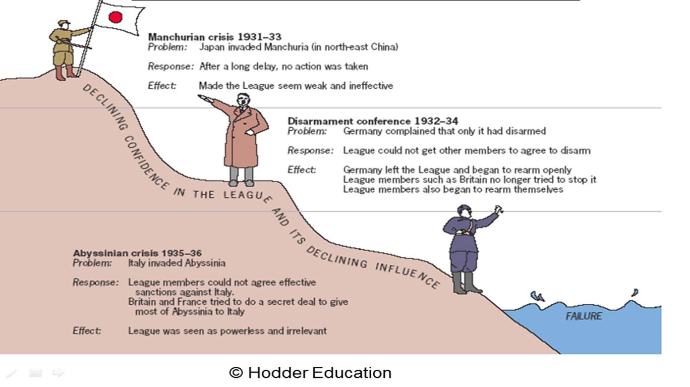 How could you improve Ben Walsh's diagram?