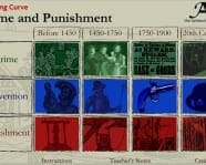 crime and punishment