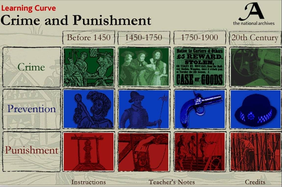 crime and punishment