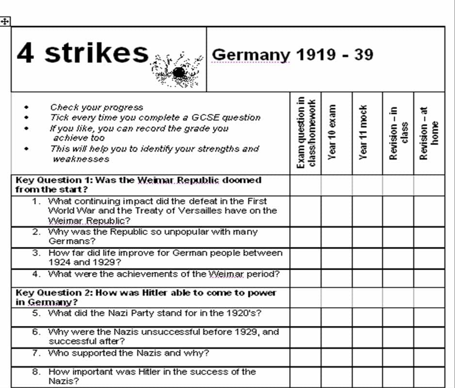 4 strikes model