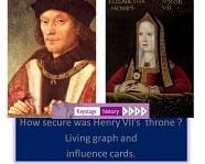Henry VII and Elizabeth