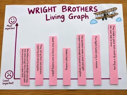 living graph