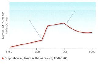 crime and punishment graph