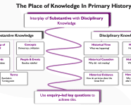 Place of knowledge