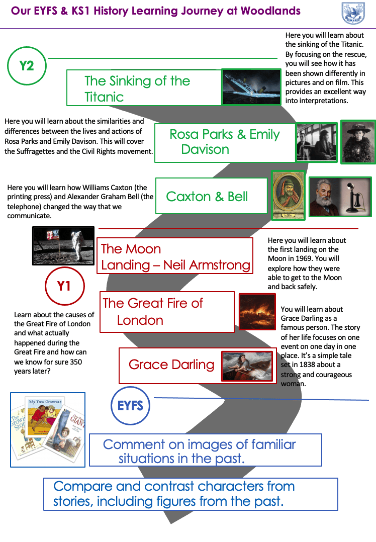 example learning journey