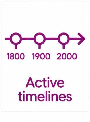 Active timelines