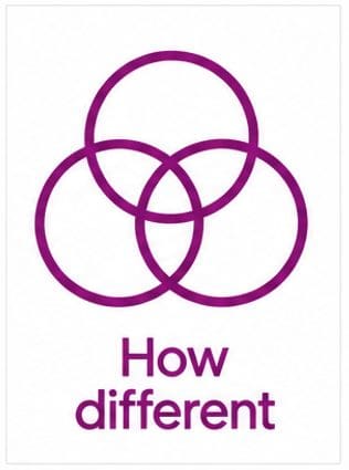 How different?