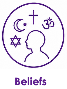 beliefs