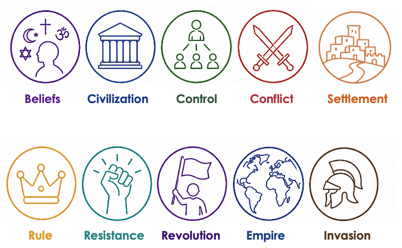 Teaching historical concepts at KS2 : from lists and definitions to meaningful encounters